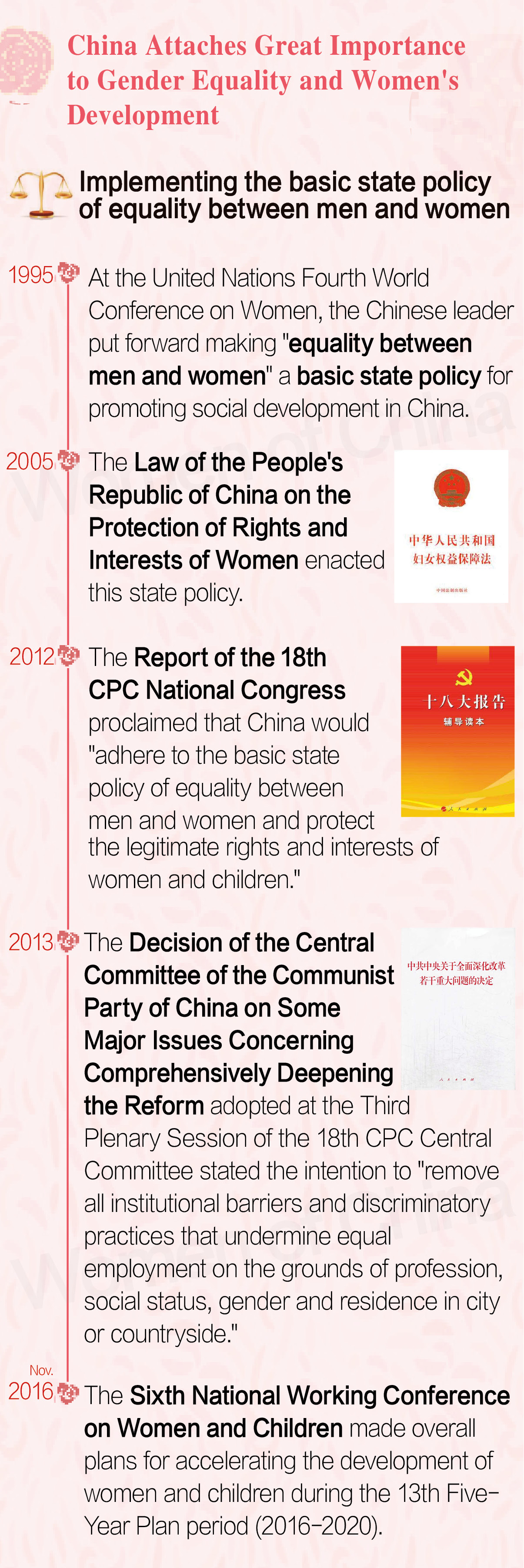 China Attaches Great Importance to Gender Equality and Women's Development China Attaches Great Importance to Gender Equality and Women's Development