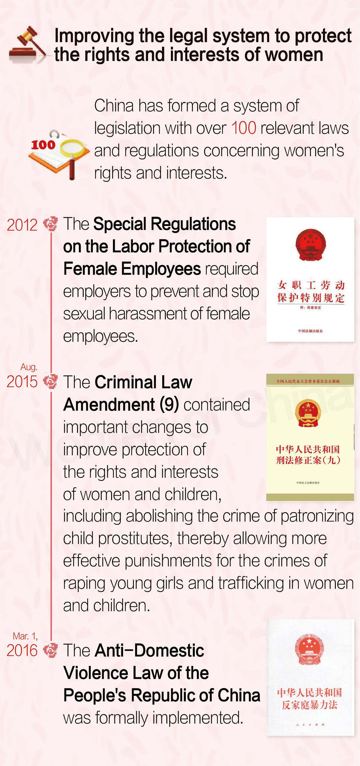 China Attaches Great Importance to Gender Equality and Women's Development China Attaches Great Importance to Gender Equality and Women's Development