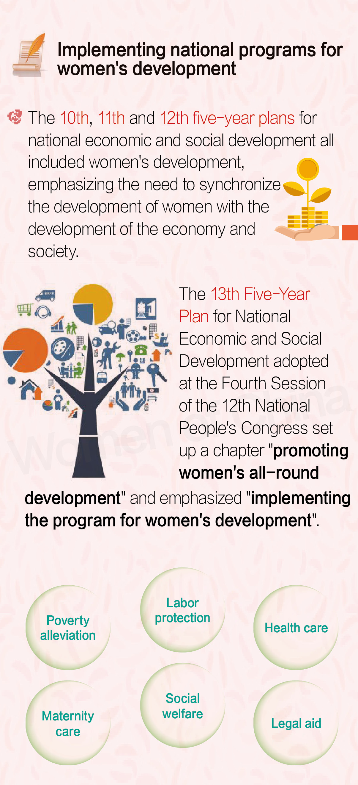 China Attaches Great Importance to Gender Equality and Women's Development China Attaches Great Importance to Gender Equality and Women's Development