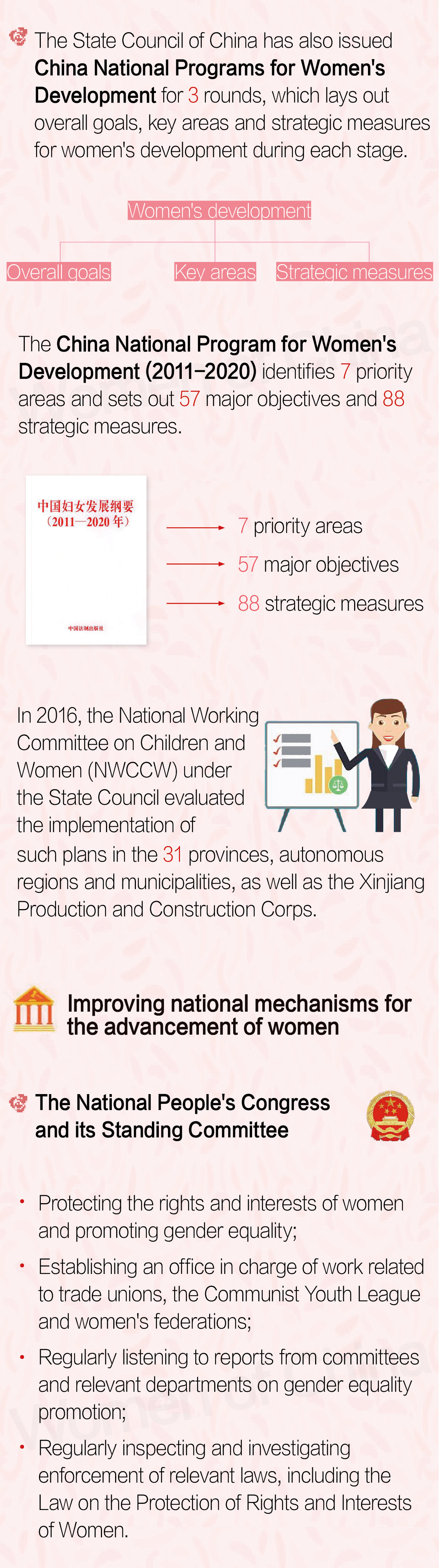 China Attaches Great Importance to Gender Equality and Women's Development China Attaches Great Importance to Gender Equality and Women's Development