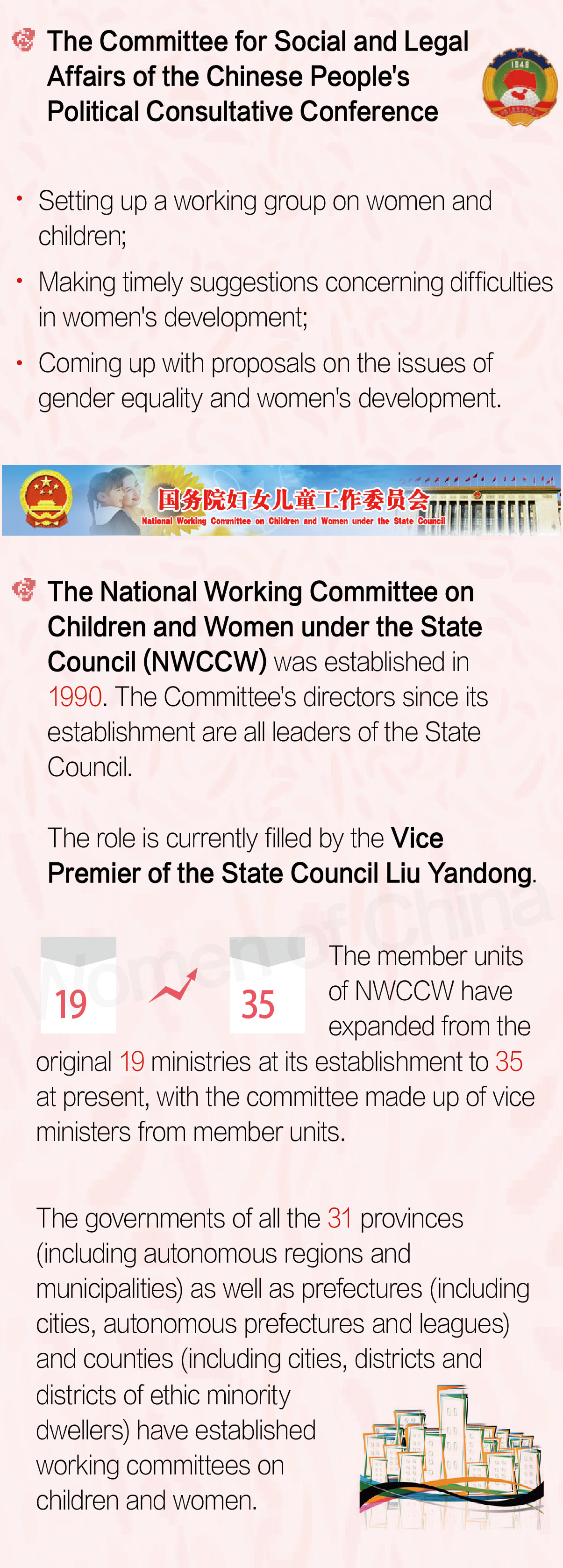 China Attaches Great Importance to Gender Equality and Women's Development China Attaches Great Importance to Gender Equality and Women's Development