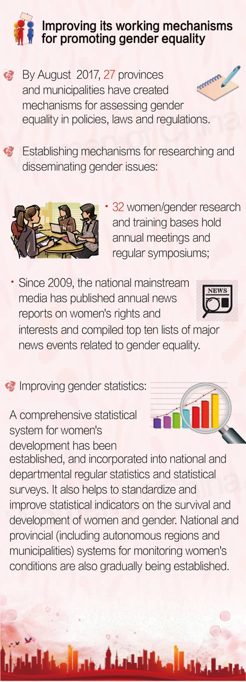 China Attaches Great Importance to Gender Equality and Women's Development China Attaches Great Importance to Gender Equality and Women's Development
