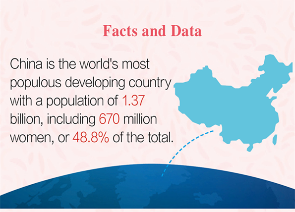 China Attaches Great Importance to Gender Equality and Women's Development China Attaches Great Importance to Gender Equality and Women's Development
