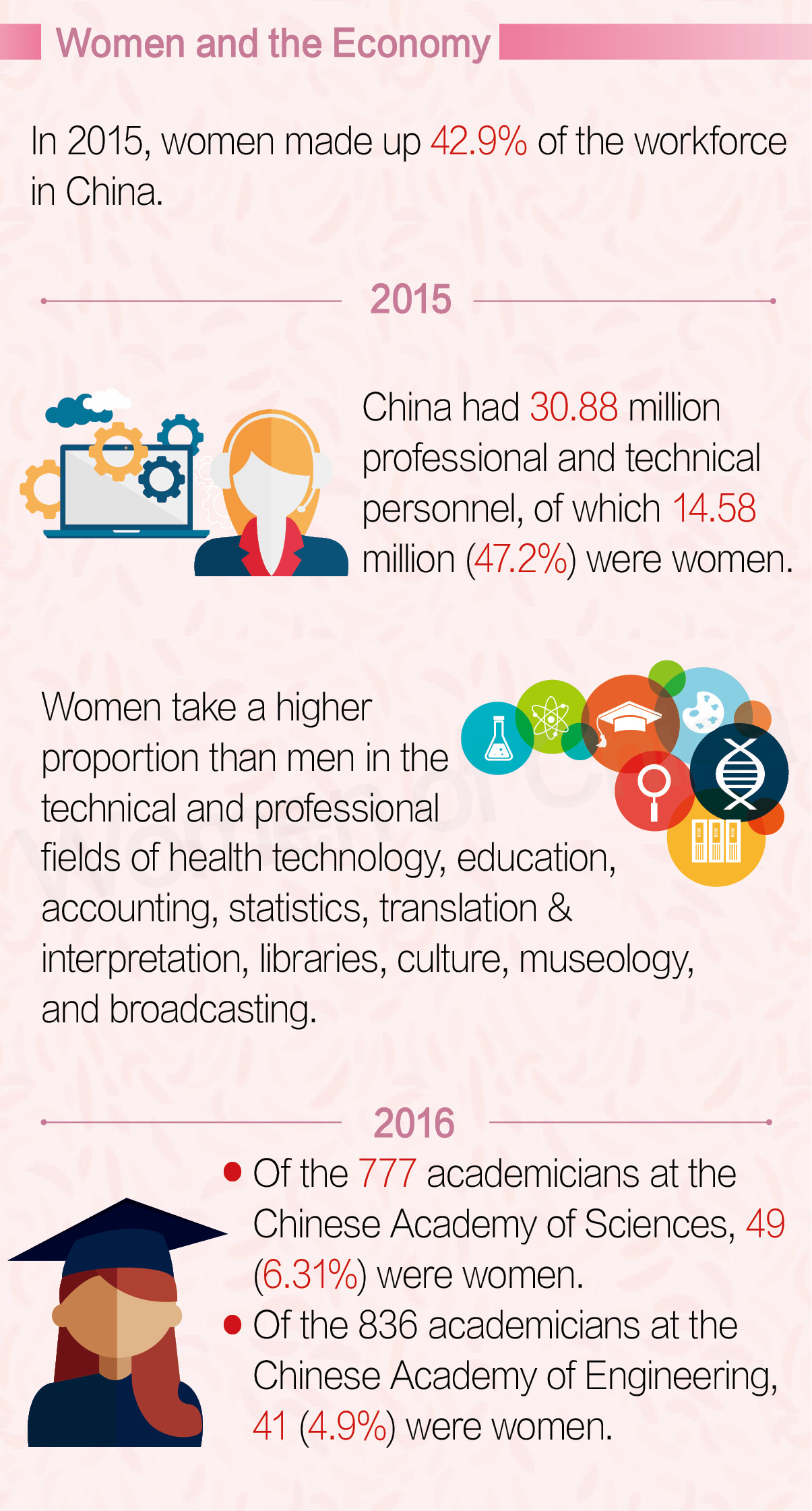 China Attaches Great Importance to Gender Equality and Women's Development China Attaches Great Importance to Gender Equality and Women's Development
