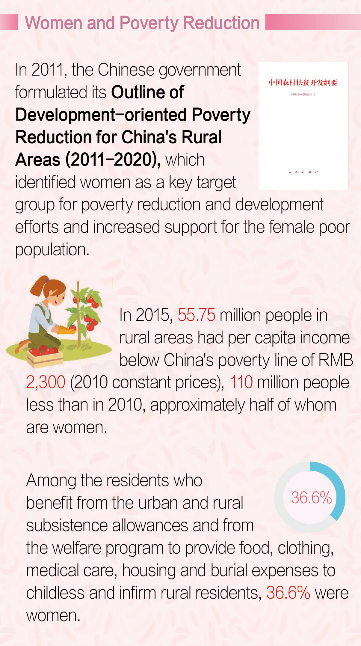 China Attaches Great Importance to Gender Equality and Women's Development China Attaches Great Importance to Gender Equality and Women's Development