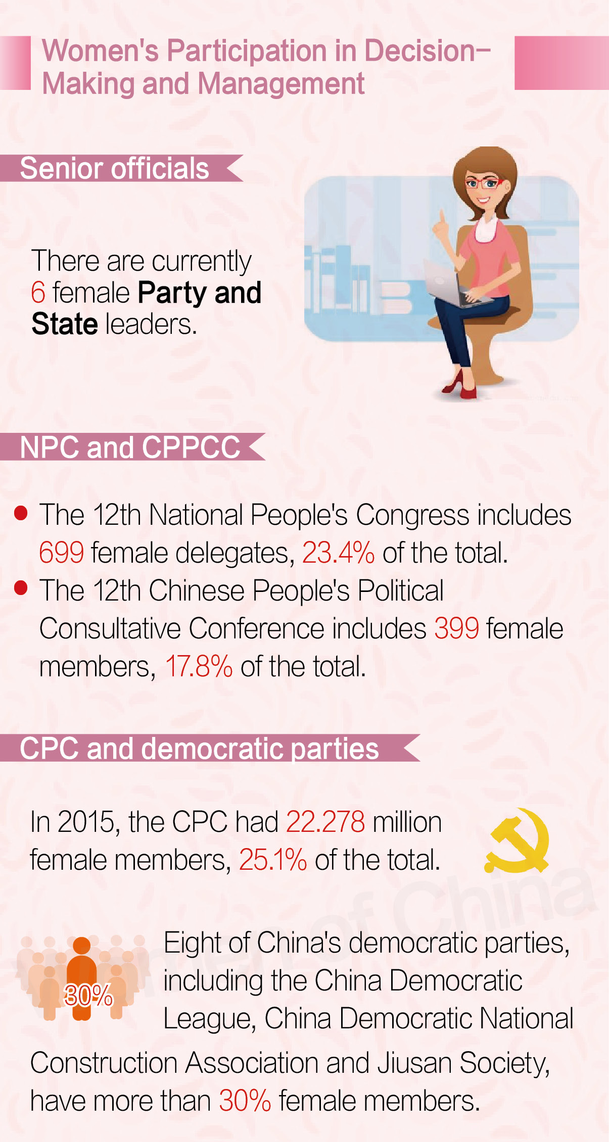 China Attaches Great Importance to Gender Equality and Women's Development China Attaches Great Importance to Gender Equality and Women's Development