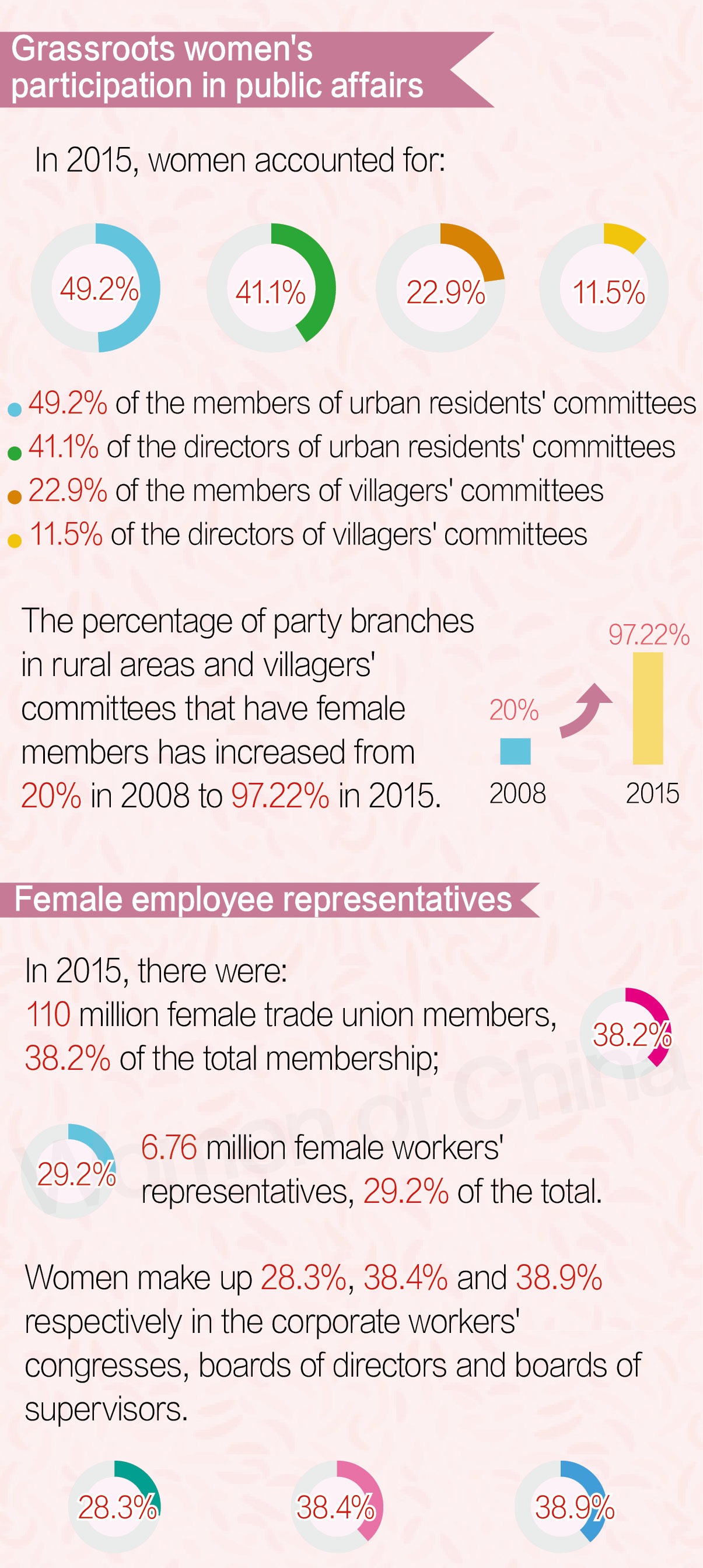China Attaches Great Importance to Gender Equality and Women's Development China Attaches Great Importance to Gender Equality and Women's Development