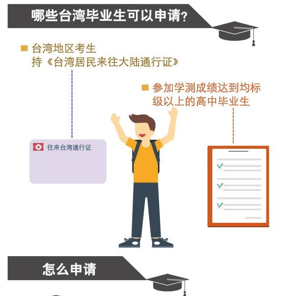 台湾大学在大陆的招生标准 17076164.jpg