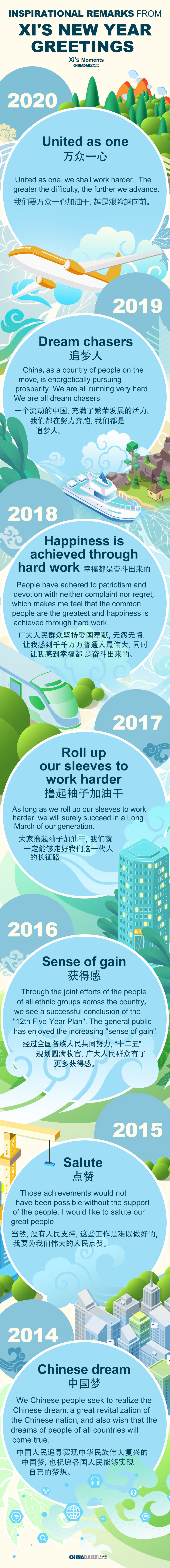 Inspirational Remarks from Xi's New Year Greetings