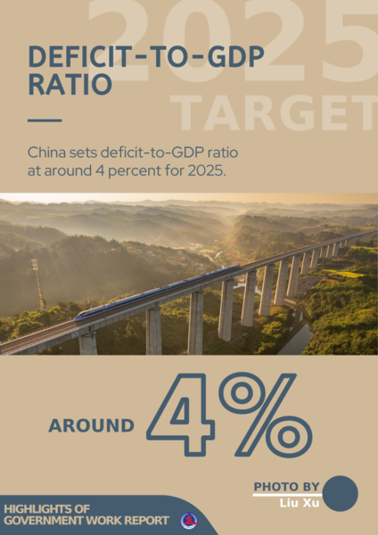 Highlights of Government Work Report